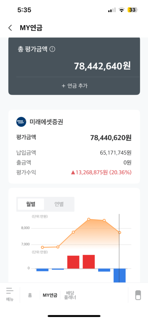 절세계좌 월배당 ETF 미래에셋 MY연금 총 평가금액 현황
