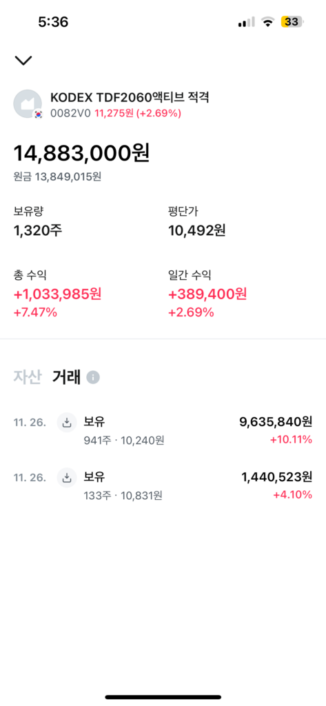 절세계좌 월배당 ETF KODEX TDF2060액티브적격 IRP 안전자산 성과