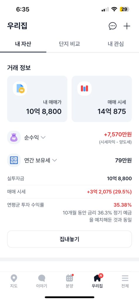 성내삼성 실거래가 분석 내 자산 시세 및 수익률 현황