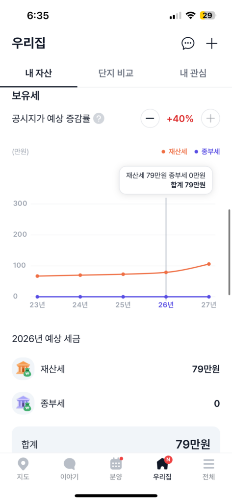 성내삼성 실거래가 분석 2026년 재산세 및 보유세 예측